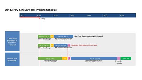Olin Library Basement and First Floor Renewal - Cornell University ...