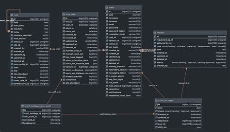 Image result for View Query in MySQL