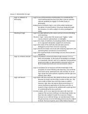 Image result for Logic College Course Examples