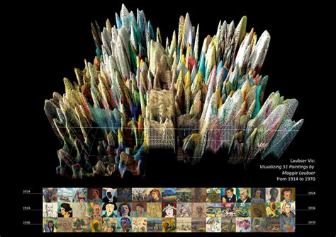 Data Visualization Art 的图像结果