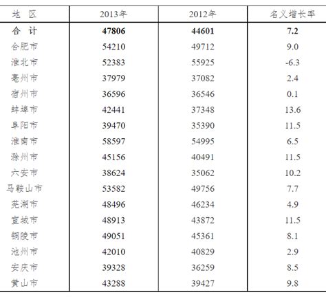 2021年山西省城镇私营单位平均工资水平出炉 中部城市群最高_腾讯新闻