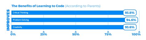 Coding Course Benefit 的图像结果