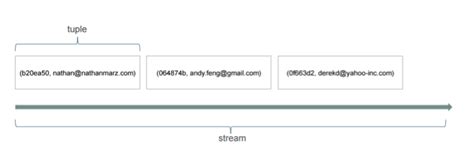 Image result for Stream Processing in Java