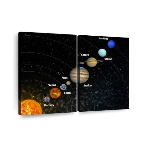 Solar System Layout Diagram 的图像结果