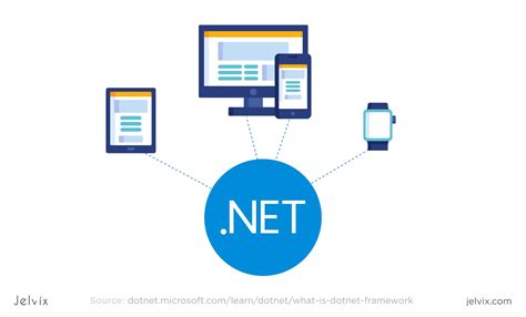 What Is .Net Framework Used For 的图像结果