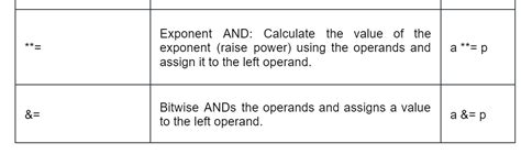 Image result for Python Assignment Operators