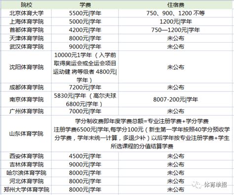 广州诺德安达双语学校2023年学费标准