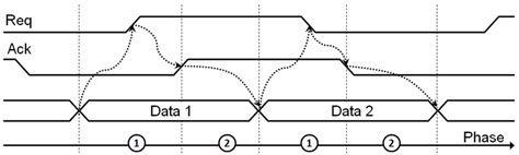 Image result for Two-Phase Protocol Transaction