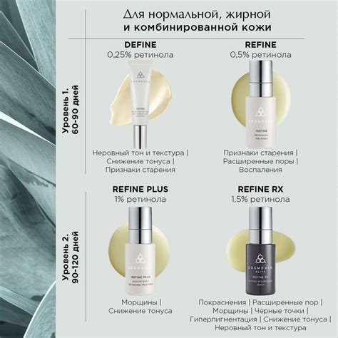 Ретинол для кожи в вопросах и ответах