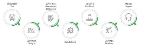 Vintco – Design Your Tomorrow With Us