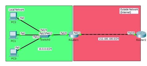 Image result for Building a Network Using Nat Packet Tracer