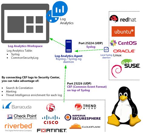 Image result for Linux Syslog for Windows