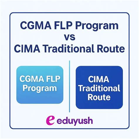 CGMA FLP Program vs CIMA traditional route – Eduyush