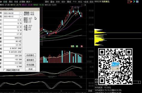 主力加速介入！周四大宗交易个股一览[23/07/06] #00 今日大宗交易个股 今日共有86只股票现身大宗交易平台，累计成交量2.54亿股 ...