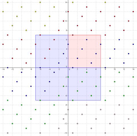 What Is Mod in Math 的图像结果