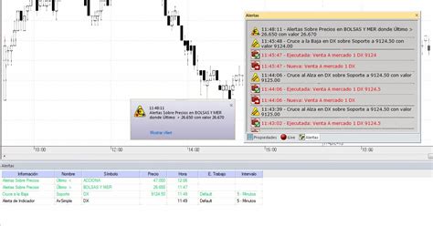 Image result for Alert Program Visual Chart