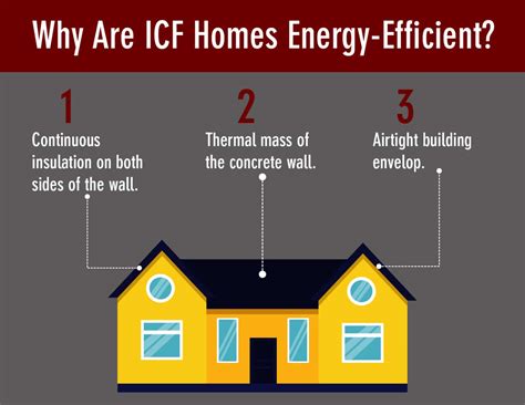 ICF Construction Guide: Benefits, Costs & Process