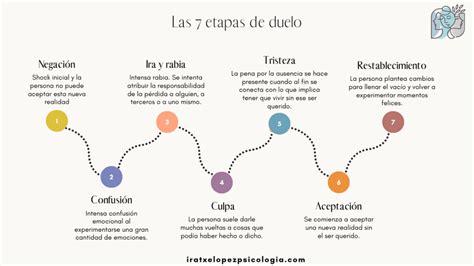 Todo sobre el duelo: fases, tipos y tiempos