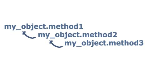 Image result for JavaScript Chaining Methods Diagram