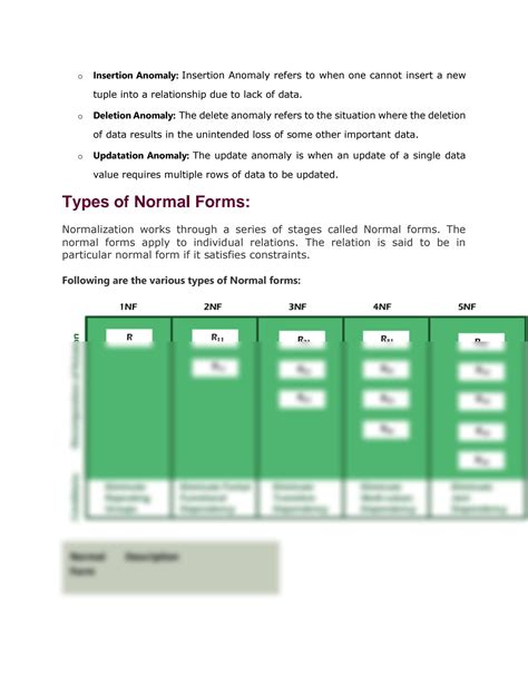 Image result for SQL Normal Forms