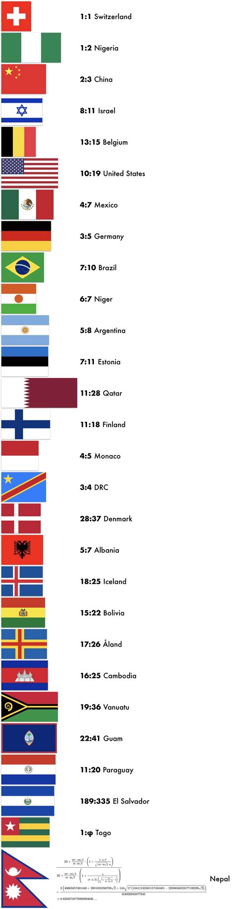 Flags By Ratio at Maya Taber blog