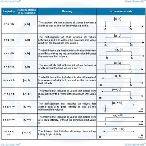 Set Operation Math 的图像结果