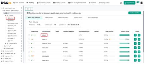 Image result for Example of Statistical Data