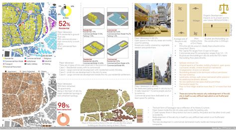 Sarangpur - the mix of vibrant old and modern new | CEPT - Portfolio