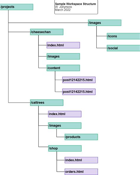 Image result for Basic HTML Text