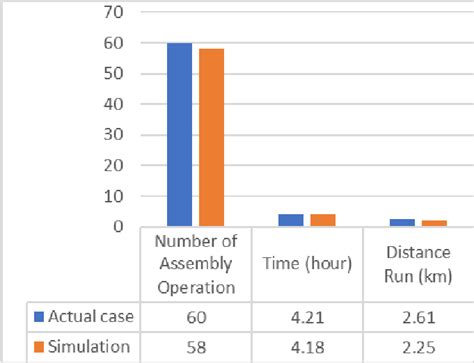 Image result for Computer Simulation vs Experiment