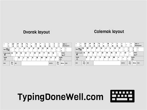 Computer Keyboard Layout Types 的图像结果