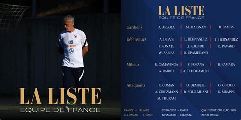 La Liste - Equipe de France - Club des Internationaux de Football
