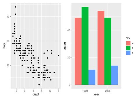 Image result for Fun Plots with Ggplot2