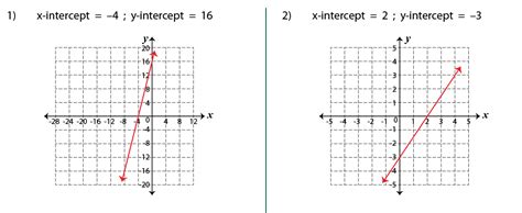 Image result for Graphing Lines Using Line Equations