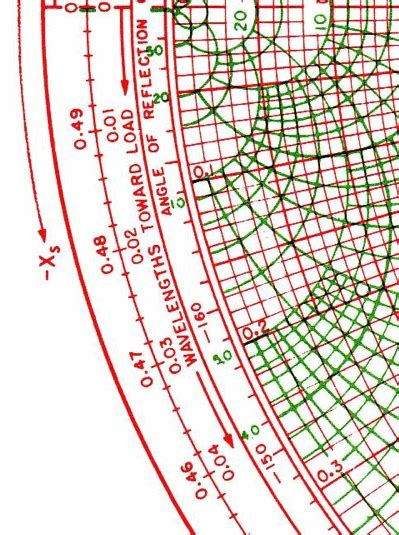 Image result for Smith Chart SWR