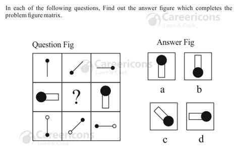 Image result for Figure Matrix Question Classification