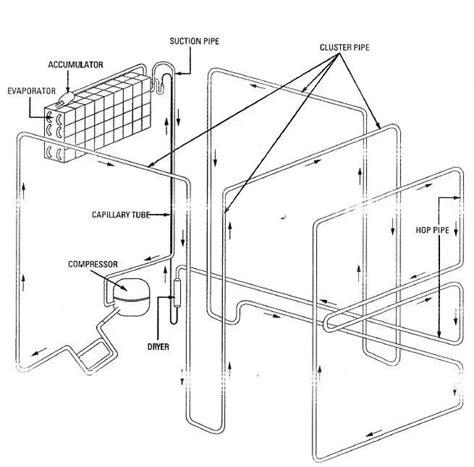 Image result for HVAC Drawing Samples
