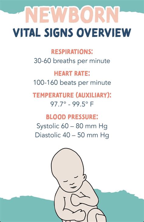 Nicu vital signs 101 – Artofit