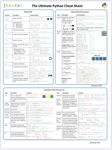 Image result for Python Code Cheat Sheet