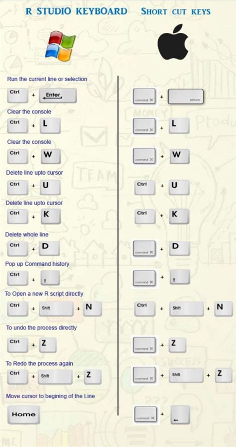 Image result for Keyboard Shortcuts Windows Key R