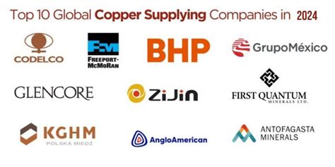 Top 10 Copper Exporting Countries of 2024-25 - TradeImeX Blog