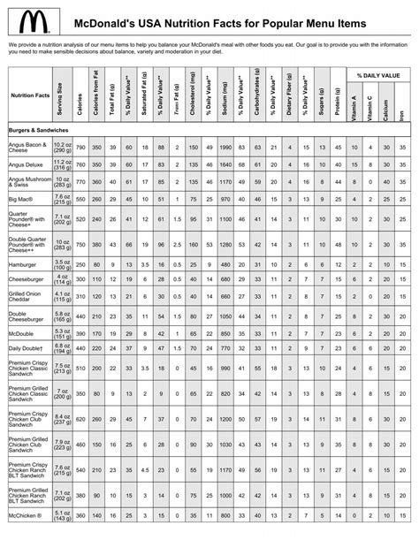 Mcdonalds Nutrition Chart Pdf | Besto Blog