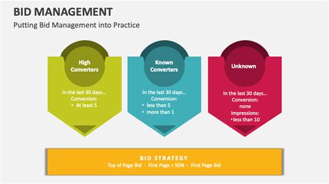Image result for Bid Management Approach Framework
