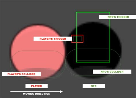 Image result for OnTriggerEnter Unity 2D