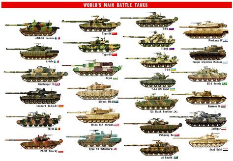 Different Types Of Tanks at Carolyn Jenny blog