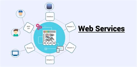 Image result for Web Service Examples