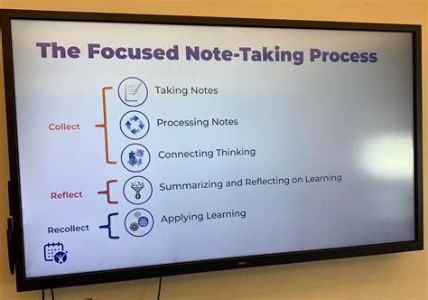 Image result for Avid Note Taking