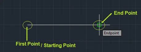Image result for AutoCAD Command Line