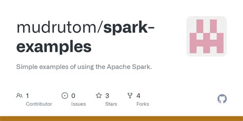 Adobe Spark Examples 的图像结果