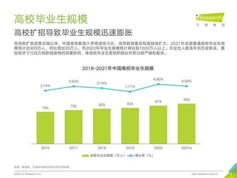 2021年中国IT人才供给报告 | 报告 | 数据观 | 中国大数据产业观察_大数据门户